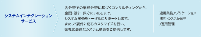 プロダクト開発サービス