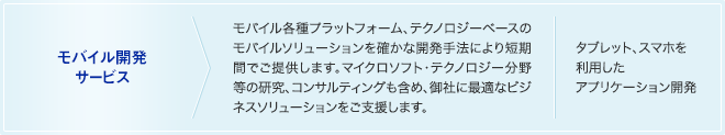 モバイル開発サービス